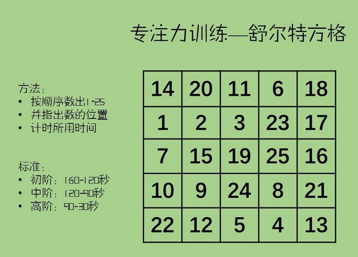 兒童專注力訓練方法