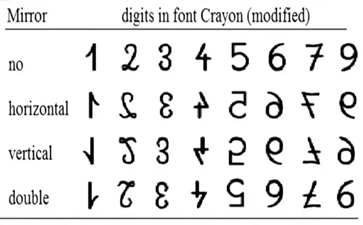 孩子寫(xiě)字經(jīng)常寫(xiě)反